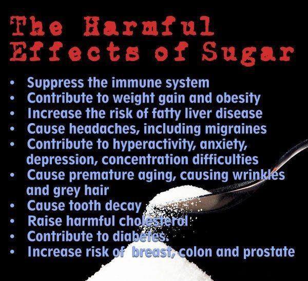 Diabetes and Harmful Effects of Sugar